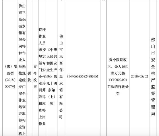 PG游戏 PG电子 APP佛山市三高保温水箱有限公司因违规上岗作业被处罚(图1)