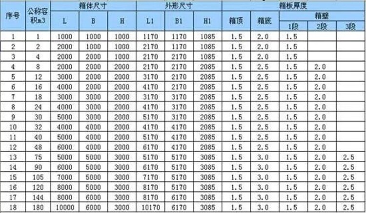 PG电子网站 PG电子不锈钢水箱水箱(图8)